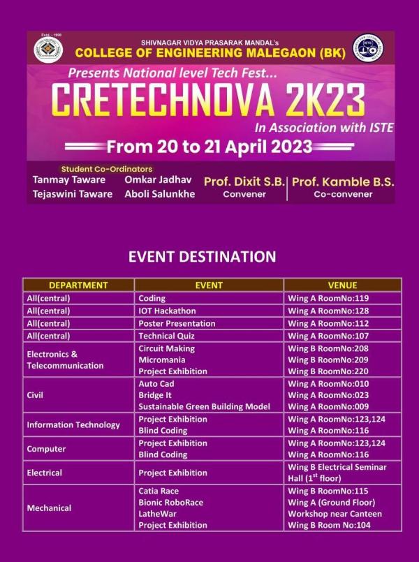 CRETECHNOVA-2K23 EVENT_DESTINATION